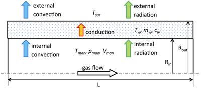Analysis of the Effects of Catalytic Converter on Automotive Engines Performance Through Real-Time Simulation Models